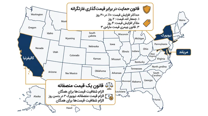 ایالتها در سال ۲۰۲۶ پیشگام شدهاند و قوانینی را برای ممنوعیت یا محدود کردن افزایش قیمتهای الگوریتمی غیرشفاف تصویب میکنند.