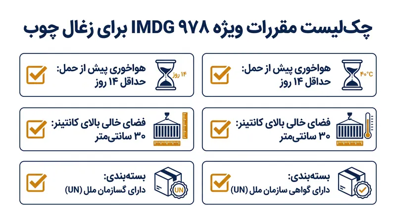 الزامات سختگیرانه جدید بستهبندی و دمایی که توسط مقررات ویژه ۹۷۸ IMDG الزامی شده است.