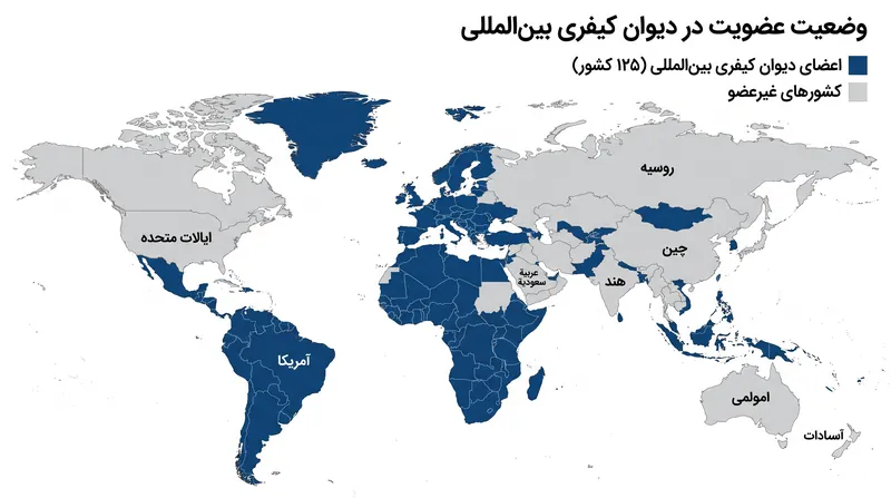 دیوان کیفری بینالمللی در حال حاضر ۱۲۵ کشور عضو دارد که اساسنامه رم را تصویب کردهاند.