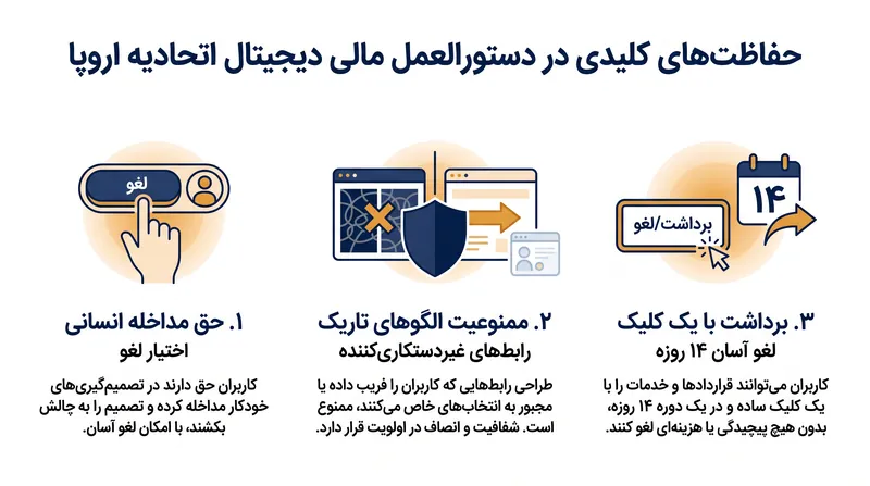 این دستورالعمل تغییرات گستردهای را در نحوه فروش آنلاین محصولات مالی ایجاد میکند.