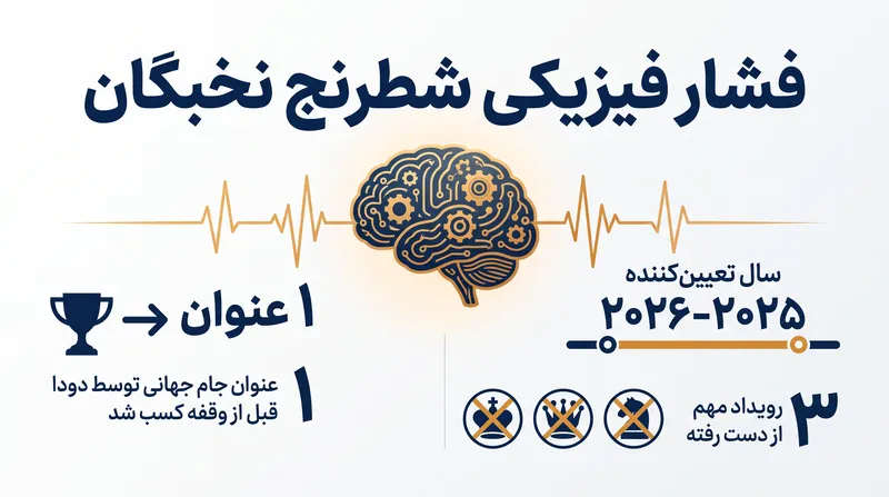 گاهشمار وقفه سلامتی یان-کریشتوف دودا و ارزیابی «سال تعیینکننده» او.