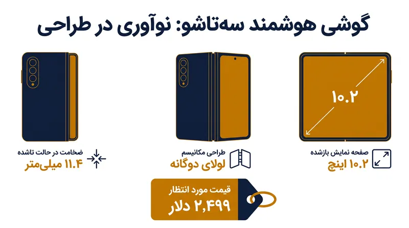 مشخصات کلیدی دستگاه سهتاشو جدید سامسونگ.