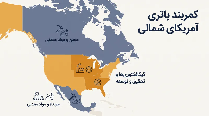 زنجیره تأمین نوظهور خودروهای برقی آمریکای شمالی بر نقاط قوت مکمل هر سه کشور تکیه دارد.
