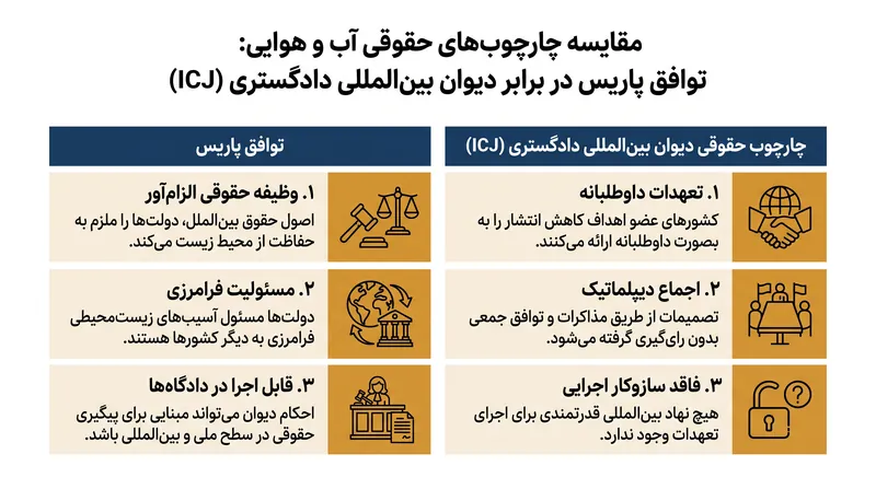 چگونه قطعنامه جدید سازمان ملل اقدام اقلیمی را از تعهدات داوطلبانه به تعهدات حقوقی الزام‌آور تغییر می‌دهد.