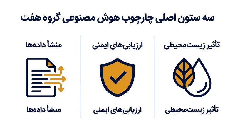 چارچوب جدید افشای اطلاعات را در سه حوزه حیاتی توسعه هوش مصنوعی پیشرو الزامی میکند.