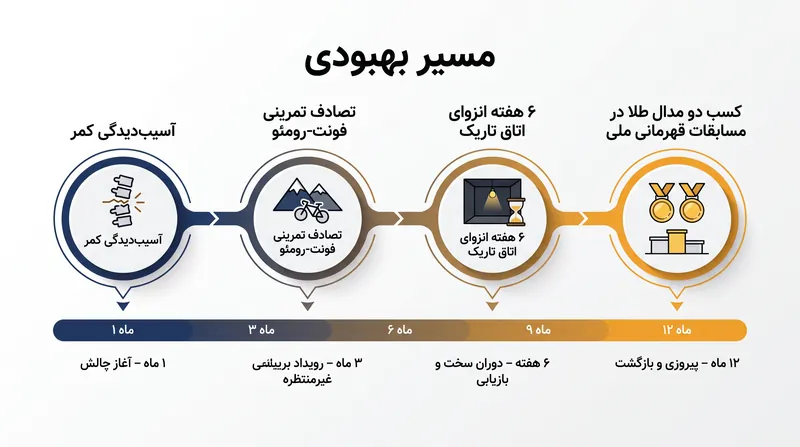 سفر ۱۲ ماهه ندوی-بروار برای بازگشت به اوج سکو.