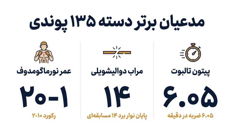 دسته خروسوزن ترکیبی بیسابقه از استعدادهای شکستنخورده و کهنهکاران اثباتشده را به نمایش میگذارد.