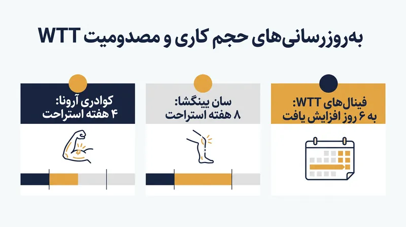 جدول زمانی کلیدی مصدومیتها و تنظیمات برنامه که فصل ۲۰۲۶ تنیس روی میز را تغییر میدهند.