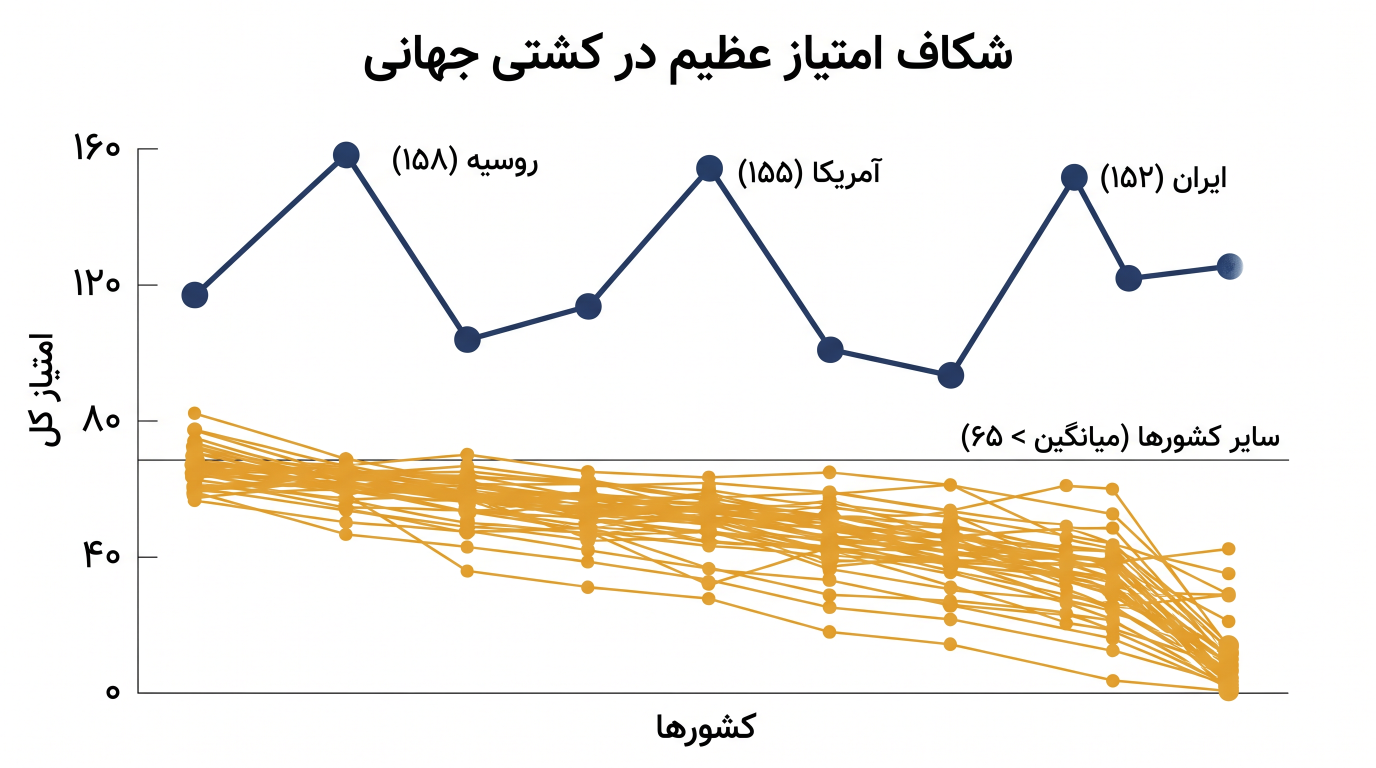 «سهگانه بزرگ» کاملاً از بقیه صحنه کشتی بینالمللی جدا شدهاند.