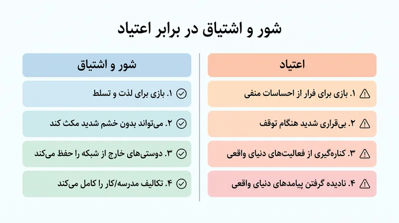 نشانگرهای بالینی اختلال بازی اینترنتی بر بینظمی رفتاری تمرکز دارند، نه بر مجموع ساعات بازی.