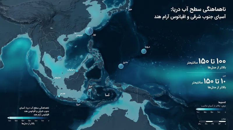 جنوب جهانی با شدیدترین ناهماهنگیها بین سطح آب دریا مدلسازی شده و سطح آب دریا واقعی مواجه است.