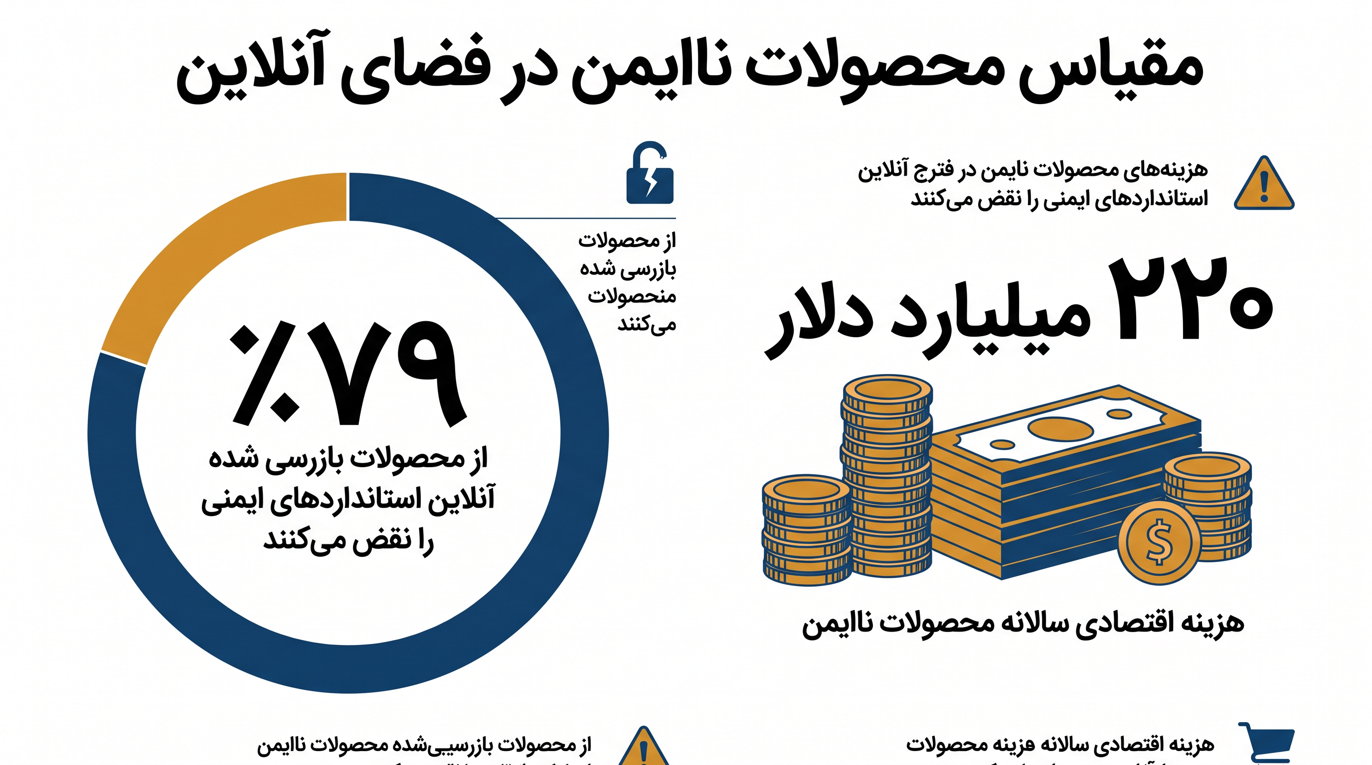 دادههای سازمان همکاری و توسعه اقتصادی (OECD) مقیاس عظیم کالاهای نامنطبق را که از بررسیهای خردهفروشی سنتی دور میزنند، برجسته میکند.
