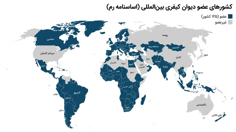 ۱۲۵ کشور عضو اساسنامه رم هستند و صلاحیت سرزمینی خود را به دیوان کیفری بین‌المللی واگذار کرده‌اند.