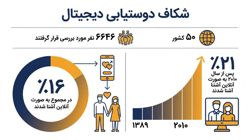 مطالعه دانشگاه وروتسواف دادههای بیش از ۶۶۰۰ نفر را در ۵۰ کشور تحلیل کرد.