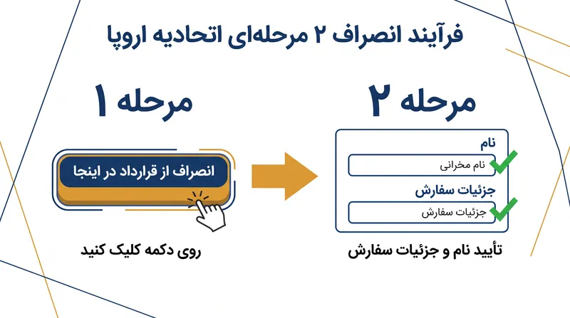 دستورالعمل فرآیند لغو را به حداکثر دو کلیک محدود میکند.