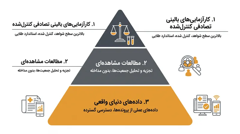جامعه پزشکی در حال بحث است که آیا دادههای دنیای واقعی برای تأیید درمانهای سنتی کافی است یا خیر.