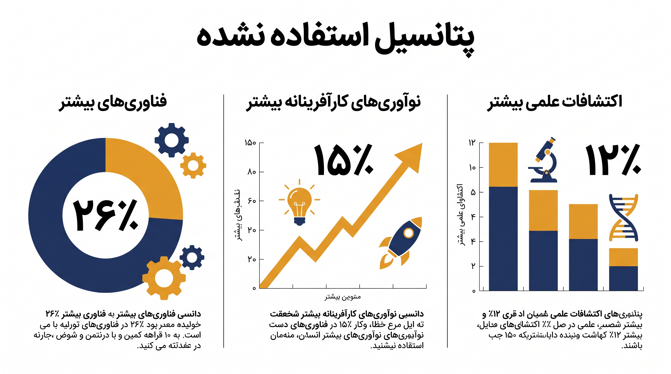 اتصال قابلیت‌های موجود می‌تواند دستاوردهای عظیمی در تولید نوآوری جهانی به ارمغان بیاورد.