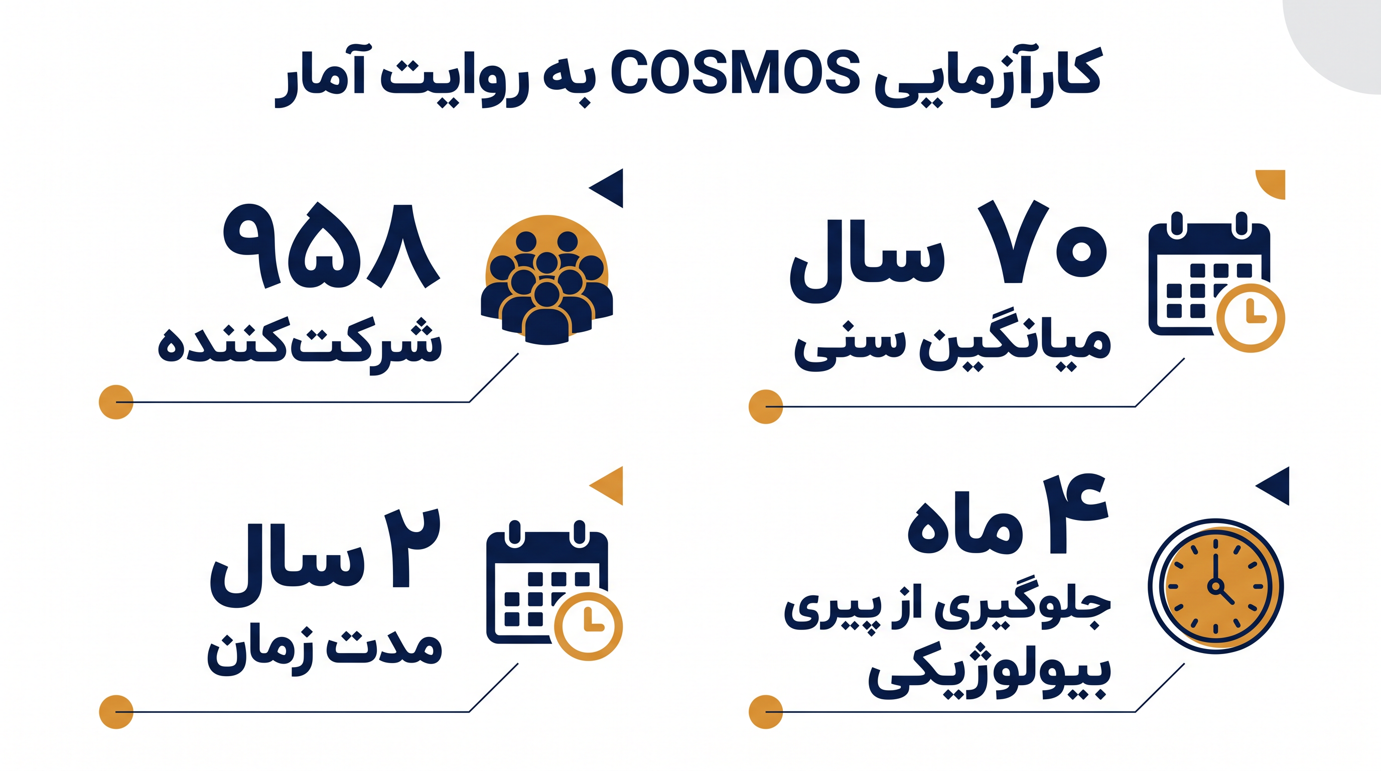آمارهای کلیدی از تحلیل اپی‌ژنتیک کارآزمایی COSMOS.