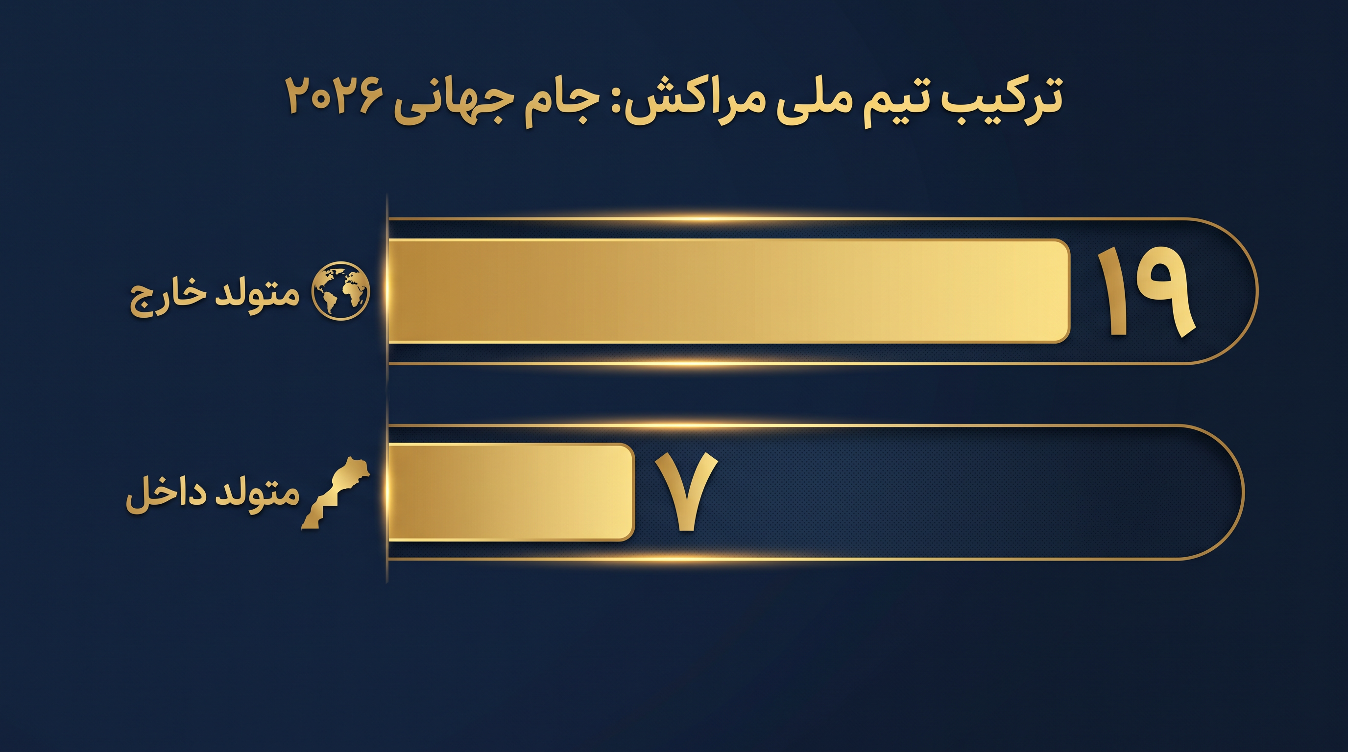 تعادل نهادی آگاهانه مراکش به شدت بر شبکه گسترده دیاسپورای اروپایی آن تکیه دارد.