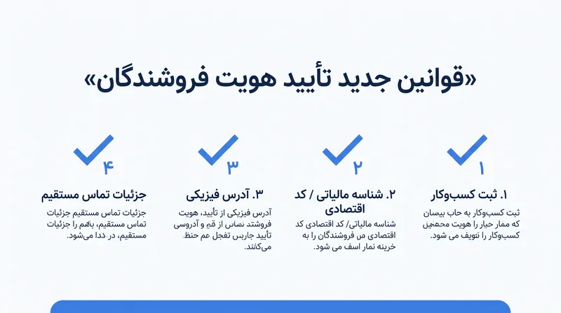بر اساس الزامات «مشتری کسبوکار خود را بشناسید» (KYBC) قانون خدمات دیجیتال (DSA)، فروش ناشناس دیگر مجاز نیست.