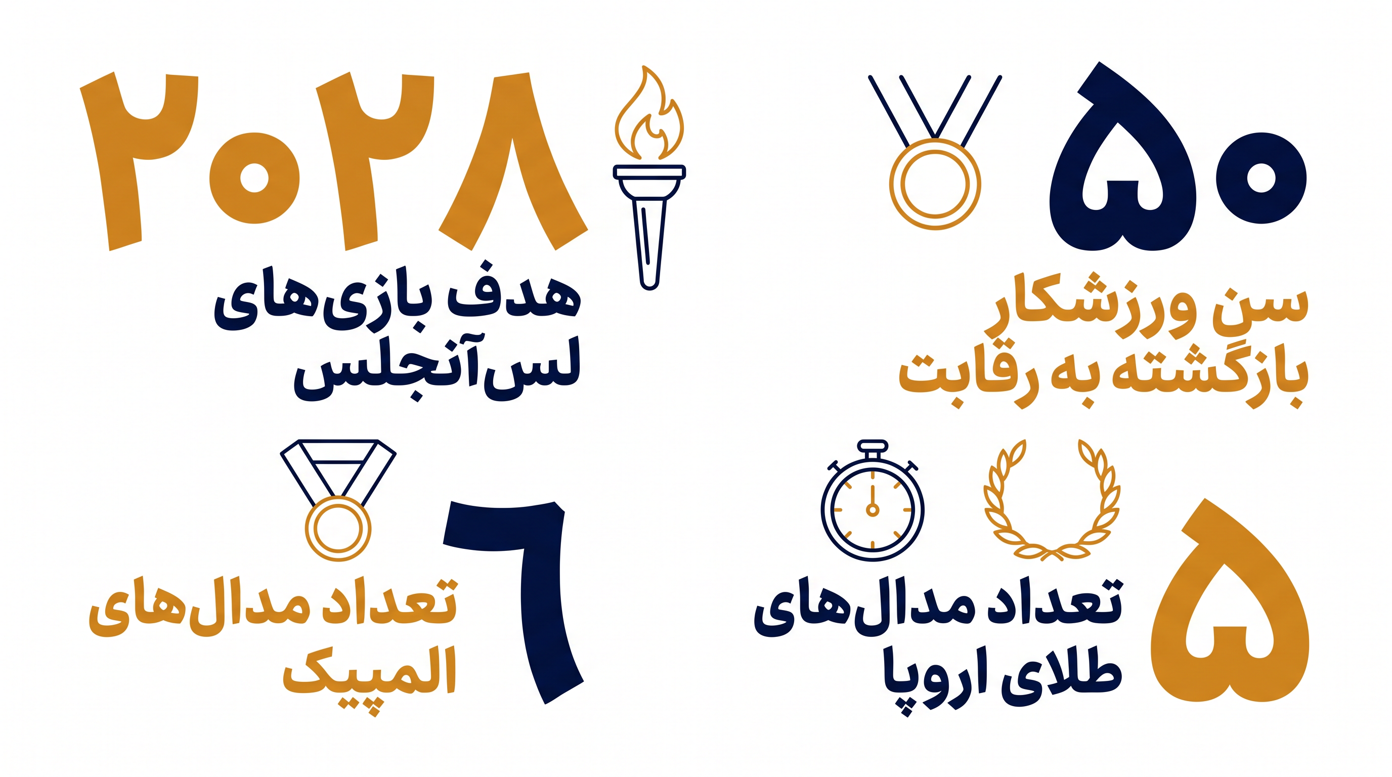 آمار کلیدی که استقامت و بازگشت موفق ستارههای بینالمللی ژیمناستیک را نشان میدهد.