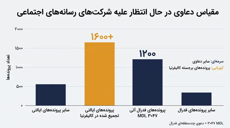 محاکمه معیار K.G.M. سابقه‌ای برای هزاران دعوای مشابه در سراسر کشور ایجاد می‌کند.