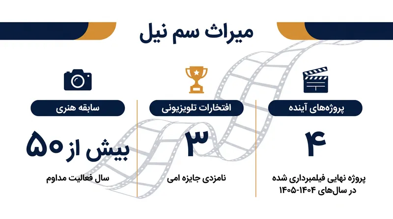 نگاهی به کارنامه پربار پنج دهه‌ای این بازیگر در سینما و تلویزیون.