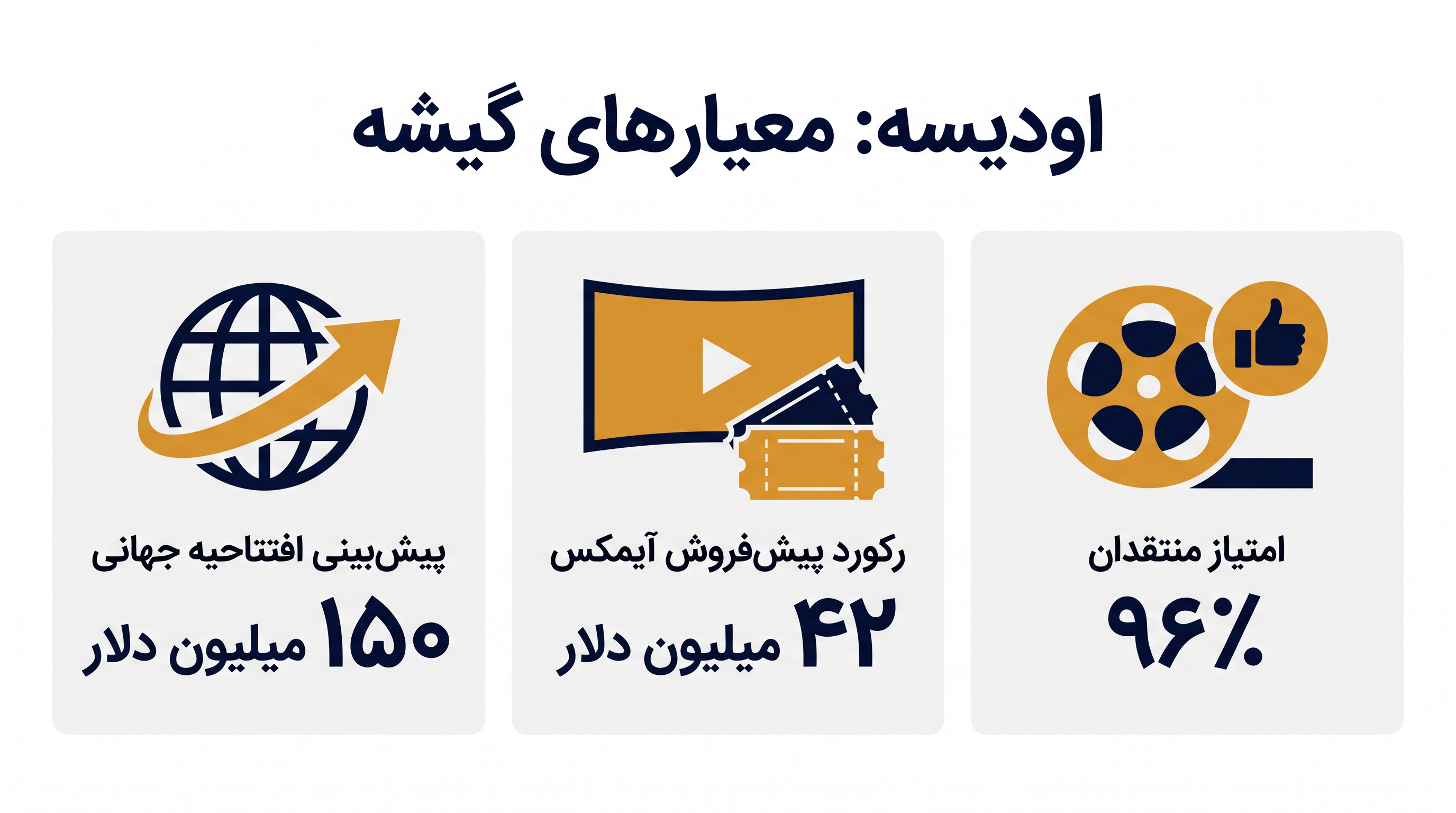 این فیلم رکوردهای جدیدی را در پیشفروشهای فرمت ویژه و استقبال منتقدان ثبت کرده است.