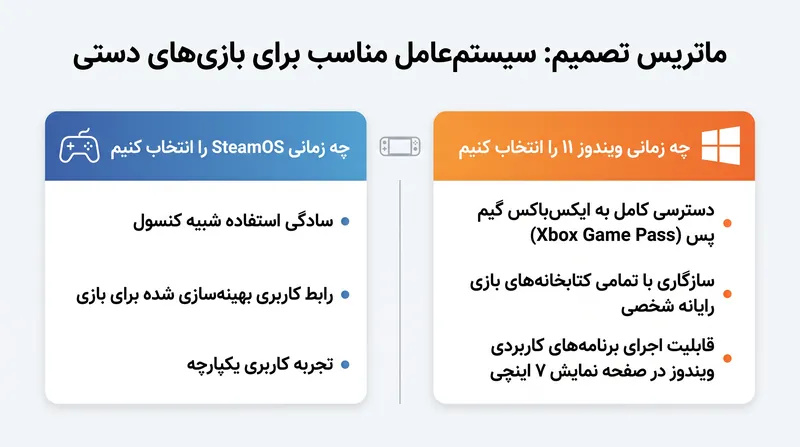 انتخاب نهایی بین این دو دستگاه به میزان تحمل شما برای ویندوز ۱۱ در صفحه نمایش ۷ اینچی بستگی دارد.