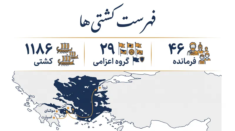 پارهنوشته حاوی «فهرست کشتیها» است، یک بخش مشهور که جزئیات نیروهای یونانی اعزامی به تروآ را شرح میدهد.