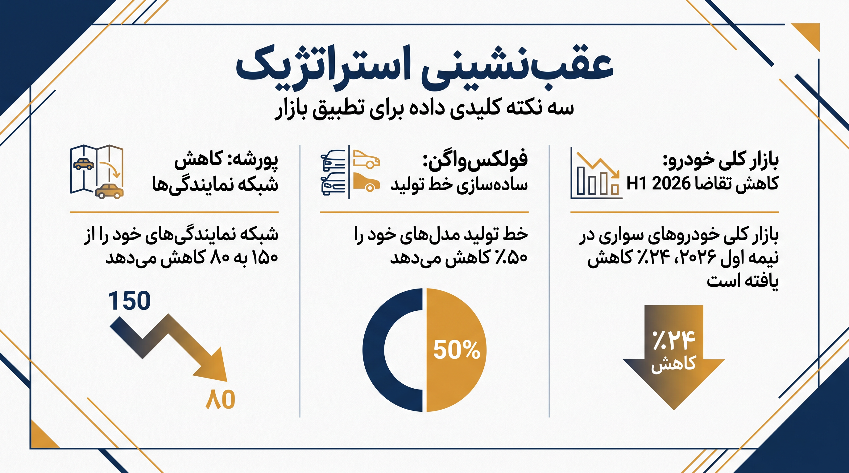 خودروسازان آلمانی در مواجهه با کاهش تقاضا و رقابت شدید، به شدت در حال کاهش هزینهها و کوچکسازی عملیات خود در چین هستند.