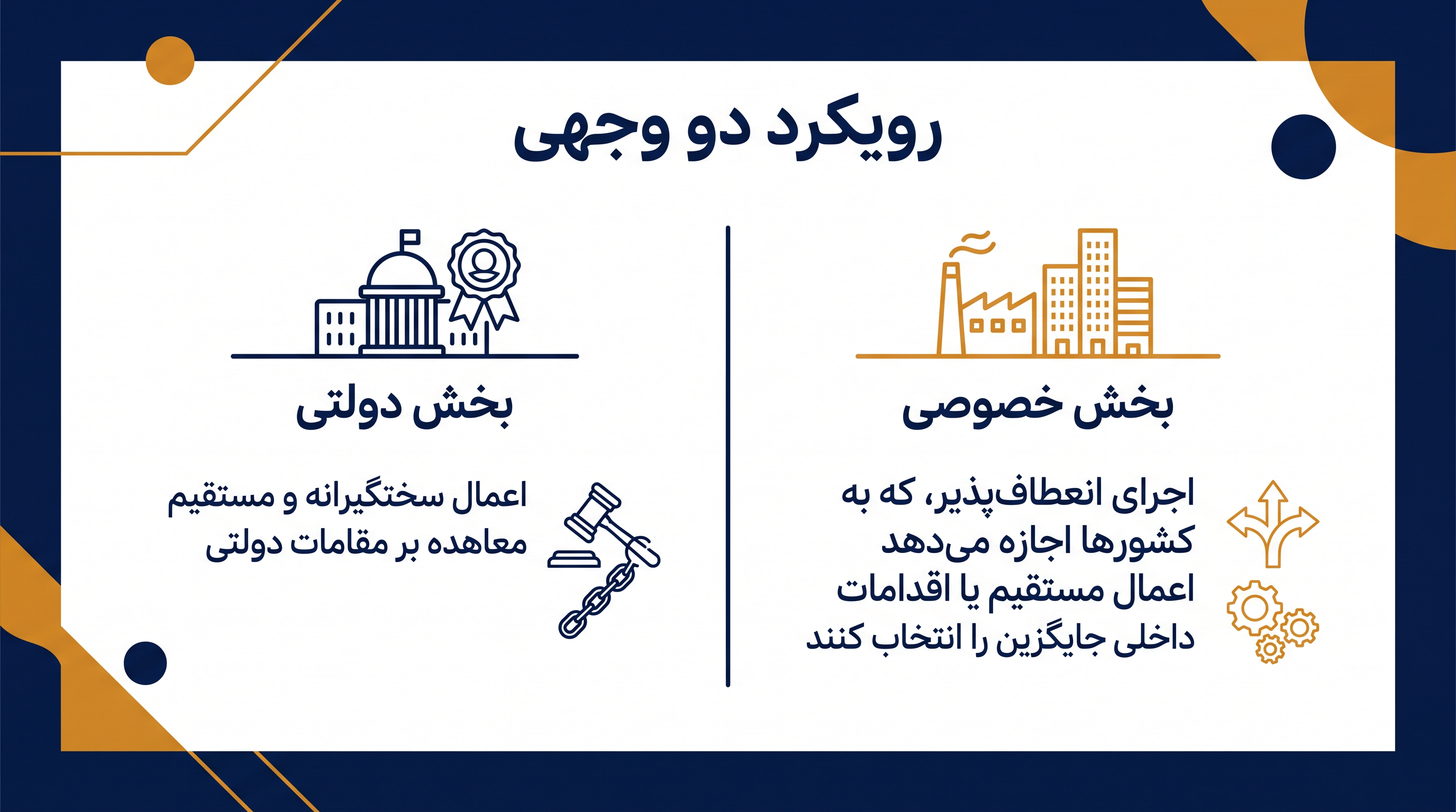 این معاهده صرفاً در مورد استفاده دولتی از هوش مصنوعی اعمال می‌شود، در حالی که به کشورها این انعطاف را می‌دهد که بخش خصوصی را چگونه تنظیم کنند.