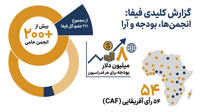 محاسبات انتخاباتی و مالی پشتوانه حمایت قاطع اینفانتینو.
