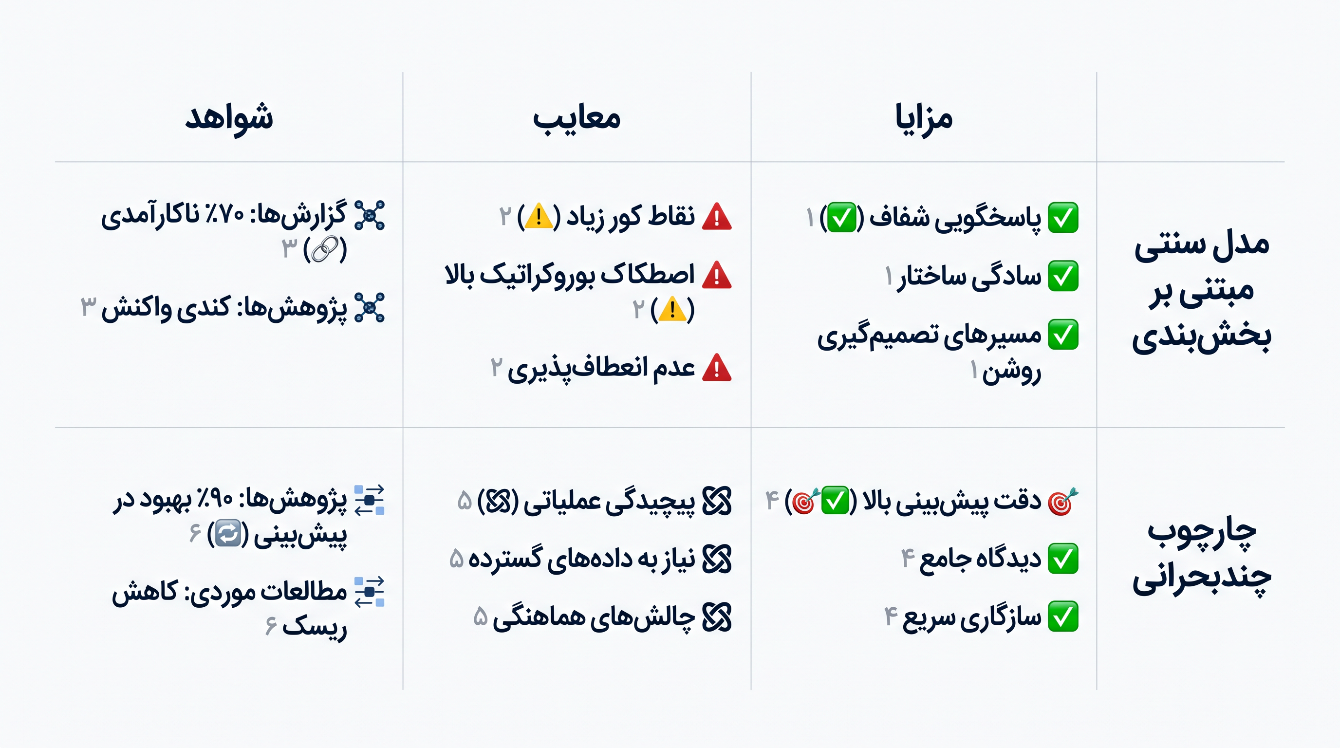 مصالحههای آشکار بین وضوح سازمانی و دقت پیشبینی.