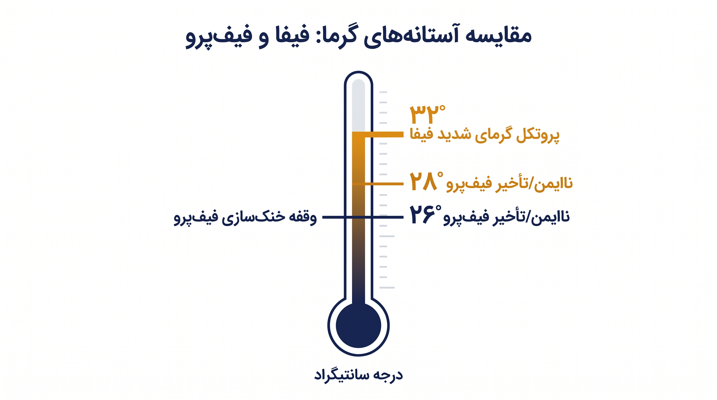 شکاف نظارتی بین اتحادیه بازیکنان و نهاد حاکم بر ورزش.