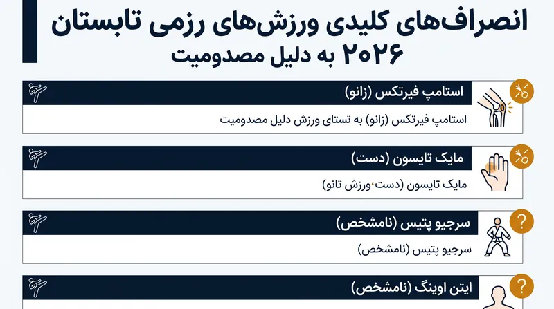 انصراف‌های کلیدی ورزش‌های رزمی به دلیل مصدومیت برای برنامه تابستان ۲۰۲۶.