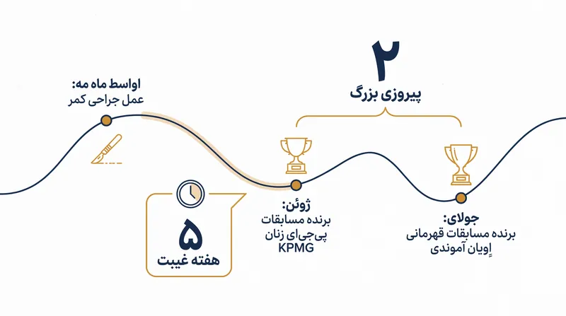 بازگشت سریع هائهران ریو به اوج در تور اِلپیجیاِی.
