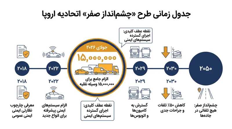 دستورالعمل ADDW جزء اصلی طرح «چشمانداز صفر» اتحادیه اروپا است.
