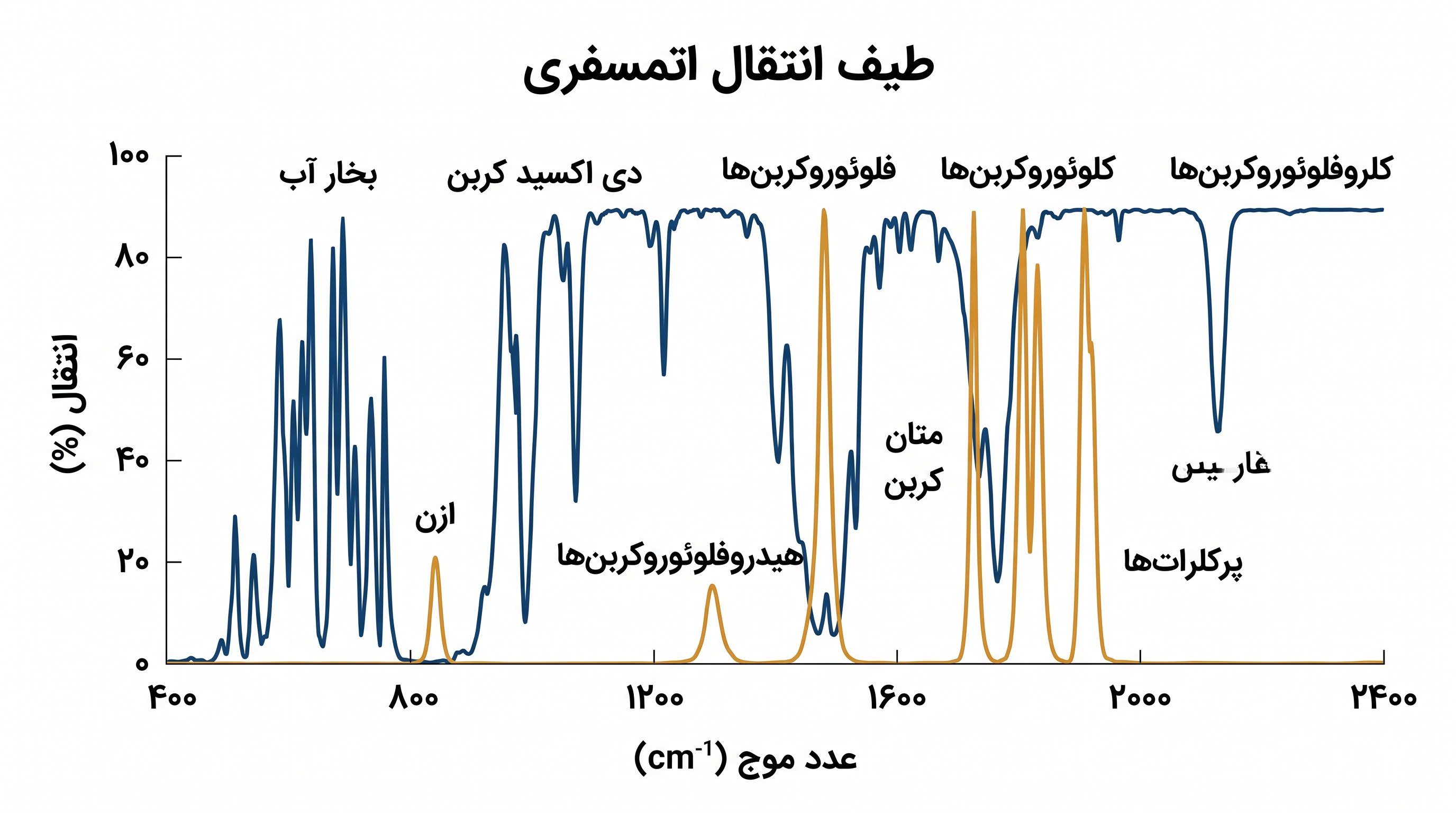 دادههای طیفی تلسکوپ فضایی جیمز وب غلظتهای غیرعادی ترکیبات مصنوعی را در اتمسفر HD-71184b نشان میدهد.