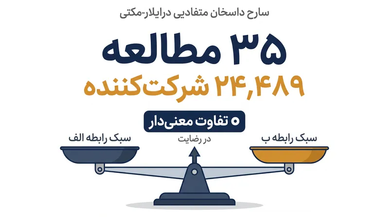 فراتحلیل دانشگاه لاتروب دادههای تقریباً ۲۵,۰۰۰ شرکتکننده را تجمیع کرد.