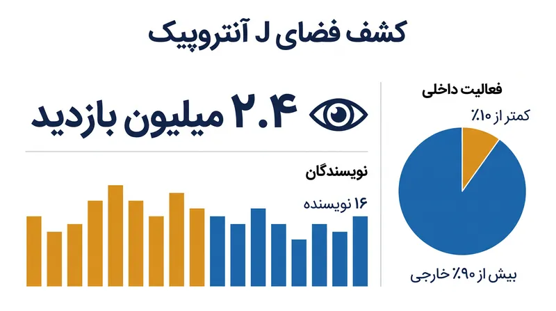 فضای J بخش کوچکی از فعالیت داخلی کلود را تشکیل میدهد، با این حال، حامل تمام استدلال آگاهانه آن است.