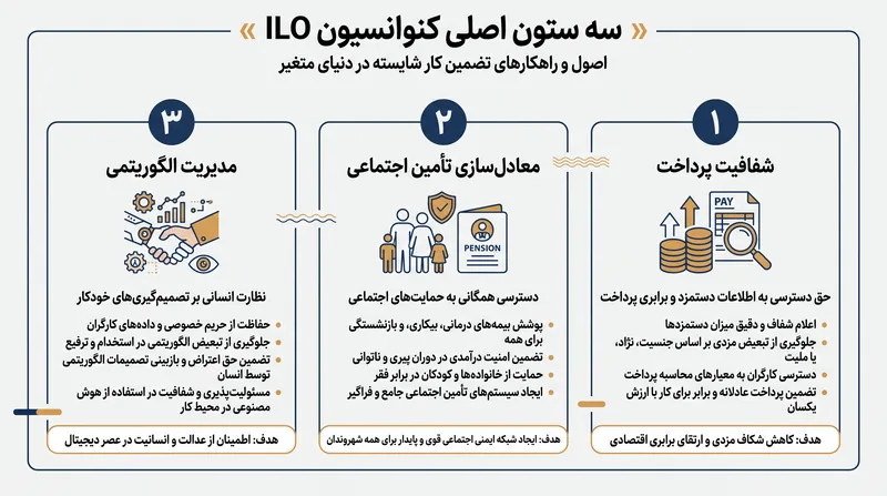 این کنوانسیون وابستگیهای ساختاری اصلی مدل کسب و کار پلتفرم را نشانه میگیرد.