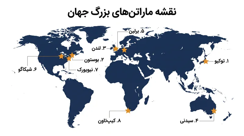 اضافه شدن کیپتاون، مسابقات ماراتنهای بزرگ جهان را برای اولین بار به قاره آفریقا میآورد.