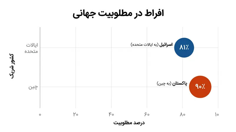 افراط و تفریط جغرافیایی نشاندهنده چگونگی تأثیرگذاری پیوندهای امنیتی و اقتصادی محلی بر افکار عمومی است.