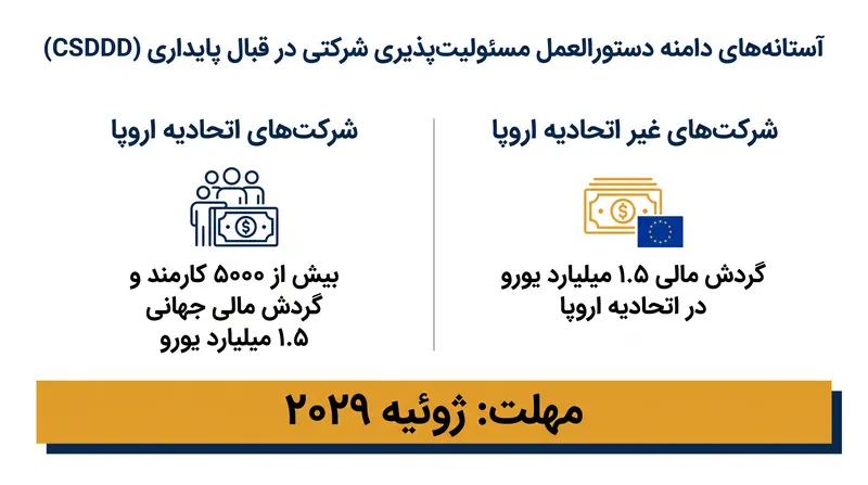 اصلاحات اومنیبوس اول دامنه دستورالعمل را در یک رده واحد از ابرشرکتها سادهسازی کرد.