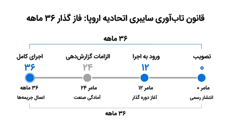 تولیدکنندگان در حال بازطراحی خطوط تولید محصولات خود پیش از ضربالاجل نهایی اجرا هستند.