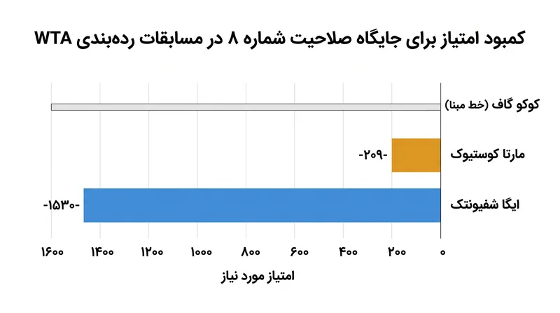 کوه ریاضیاتی پیش روی تعقیبکنندگان برای رسیدن به رتبه ۸.