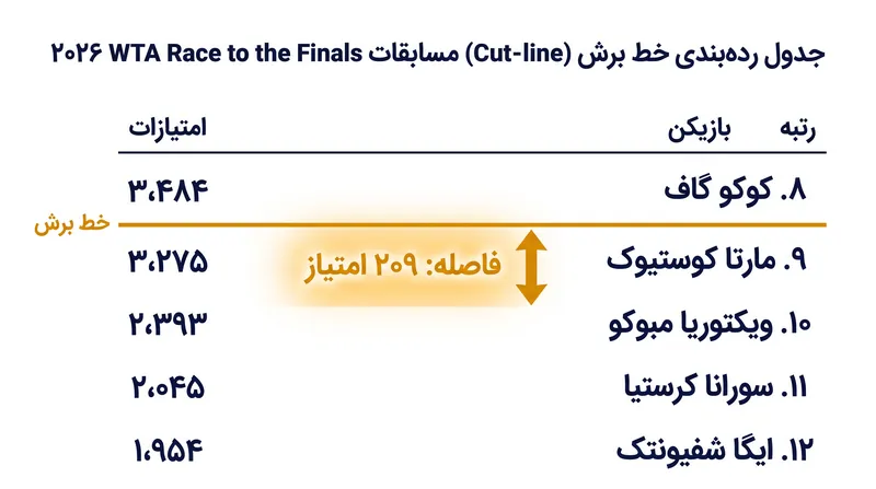 حاشیه بسیار باریک در خط برش (Cut-line) پیش از آغاز دورهی آمریکای شمالی.