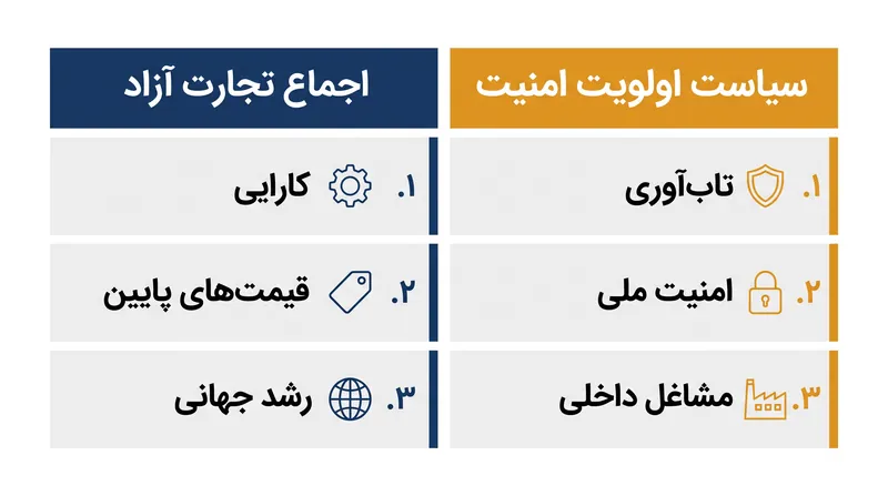 بده بستانهای بین اجماع چندجانبهٔ رو به زوال و دوران سیاست صنعتی در حال ظهور.