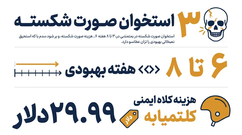 آسیب اخیر گرگ لوتزکا خطرات فیزیکی و مالی اسکیت‌سواری بدون تجهیزات محافظتی را برجسته می‌کند.